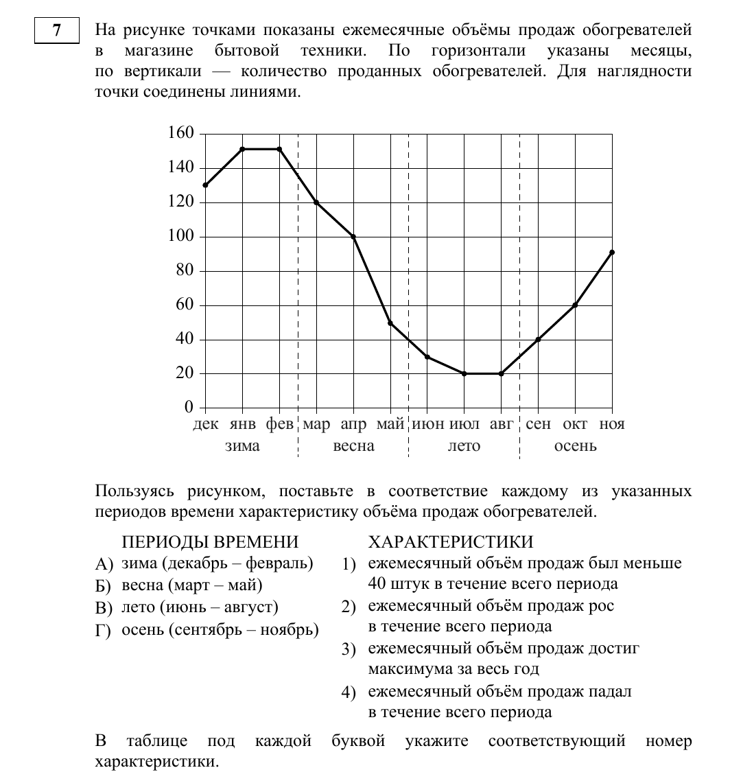 Задание 7 из материалов ФИПИ 2026 года, как в КИМ