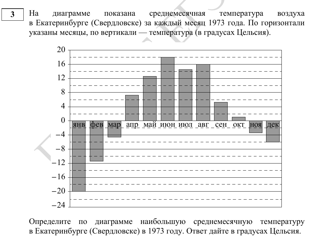 Задание 3 из демоверсии ФИПИ 2027 года, как в КИМ