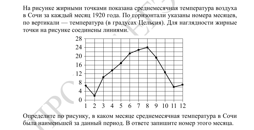 Задание 3 из демоверсии ФИПИ 2027 года, как в КИМ