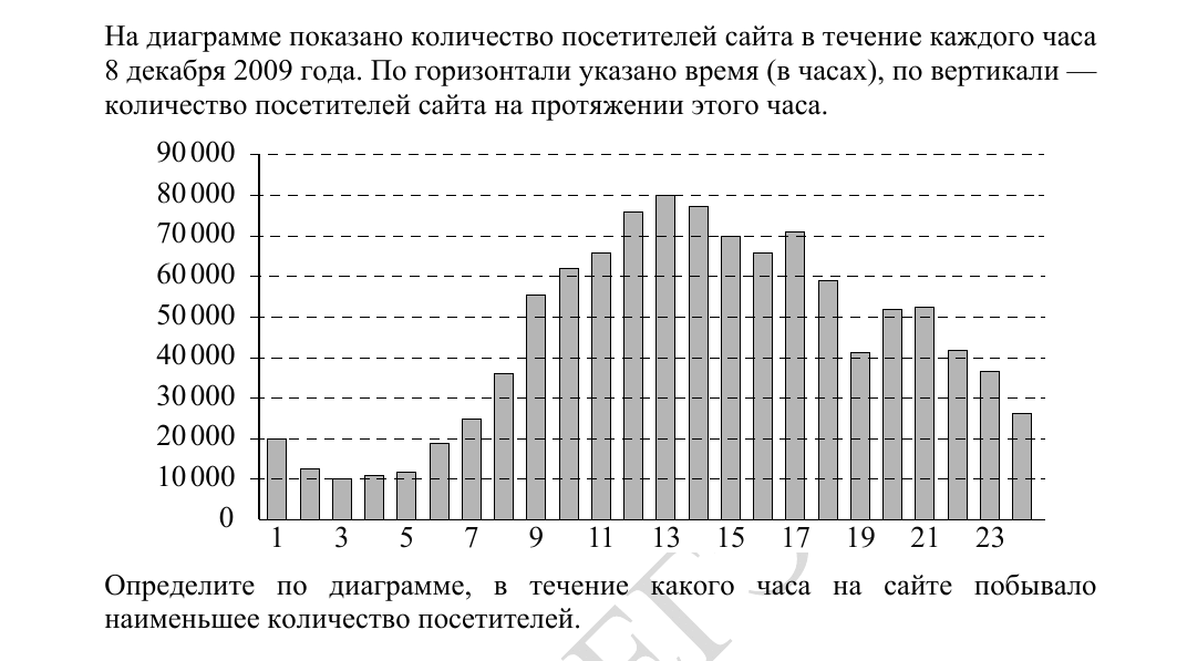 Задание 3 из демоверсии ФИПИ 2027 года, как в КИМ