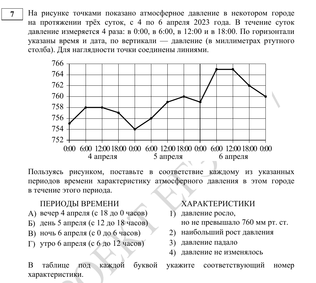 Задание 7 из демоверсии ФИПИ 2027 года, как в КИМ