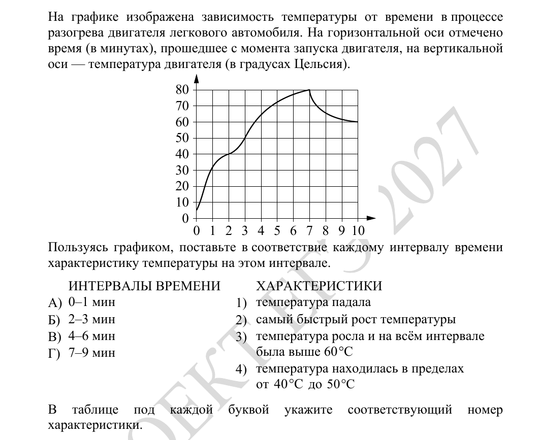 Задание 7 из демоверсии ФИПИ 2027 года, как в КИМ