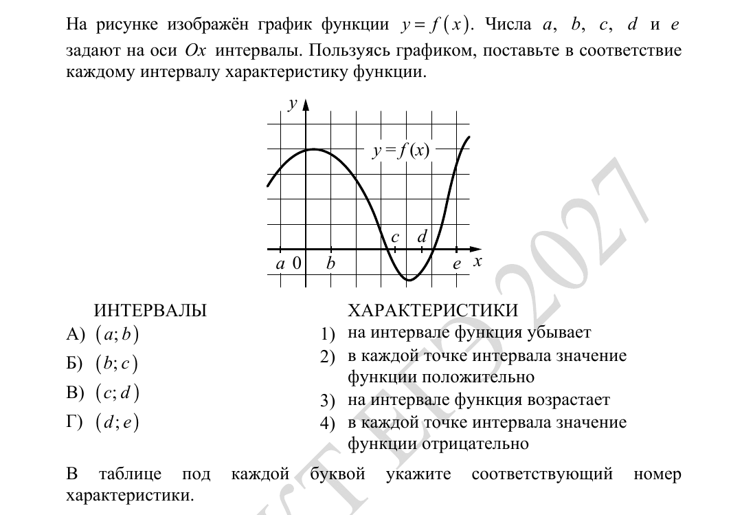 Задание 7 из демоверсии ФИПИ 2027 года, как в КИМ